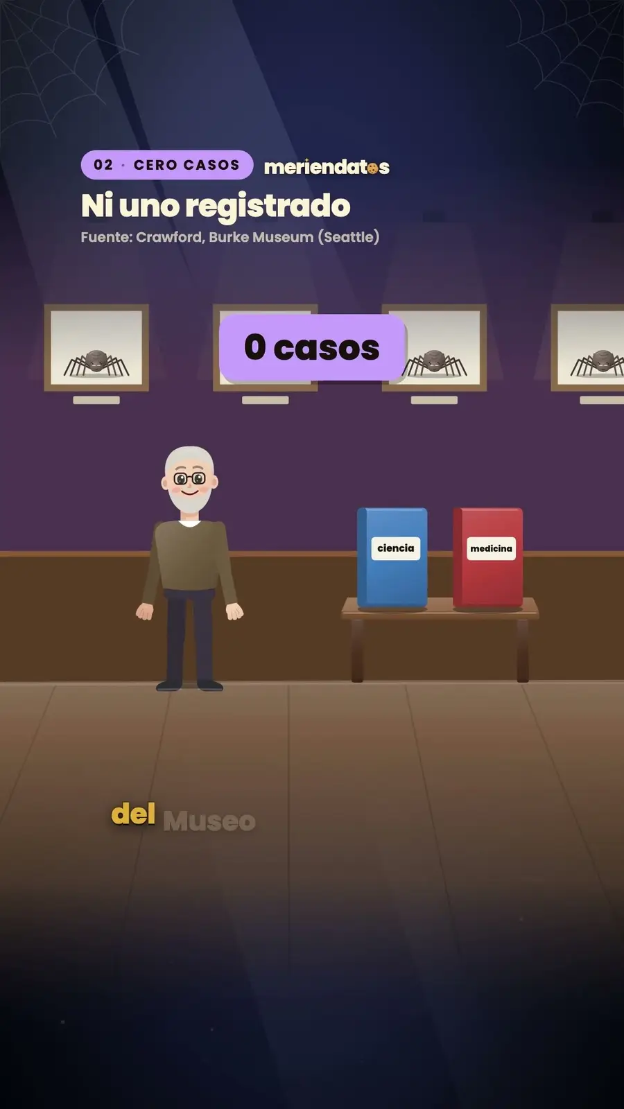 Cuadro 2 de «¿Te tragas arañas mientras duermes?»