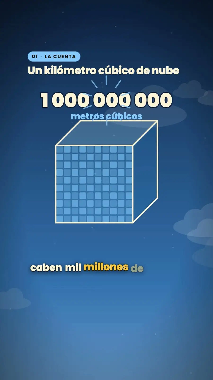 Cuadro 2 de «¿Cuánto pesa una nube?»