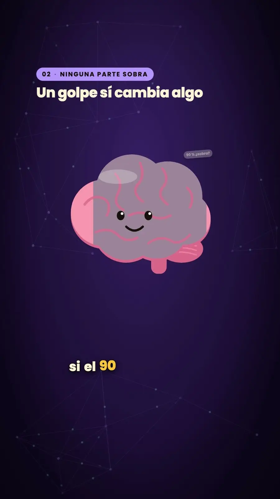 Cuadro 3 de «¿Usamos solo el 10 % del cerebro?»