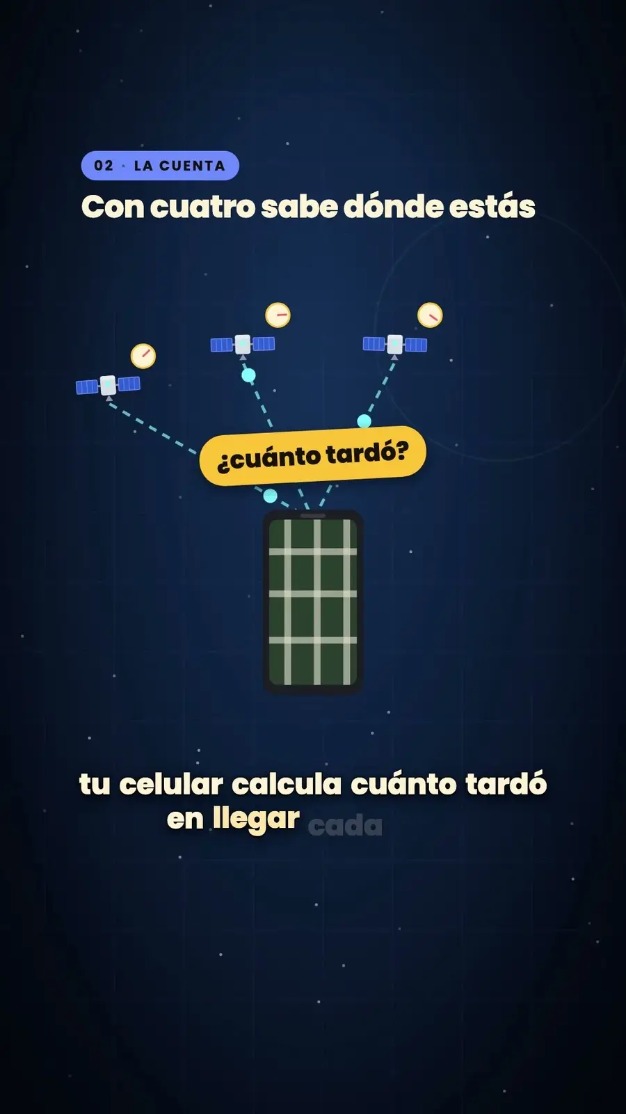 Cuadro 3 de «Tu GPS necesita a Einstein»