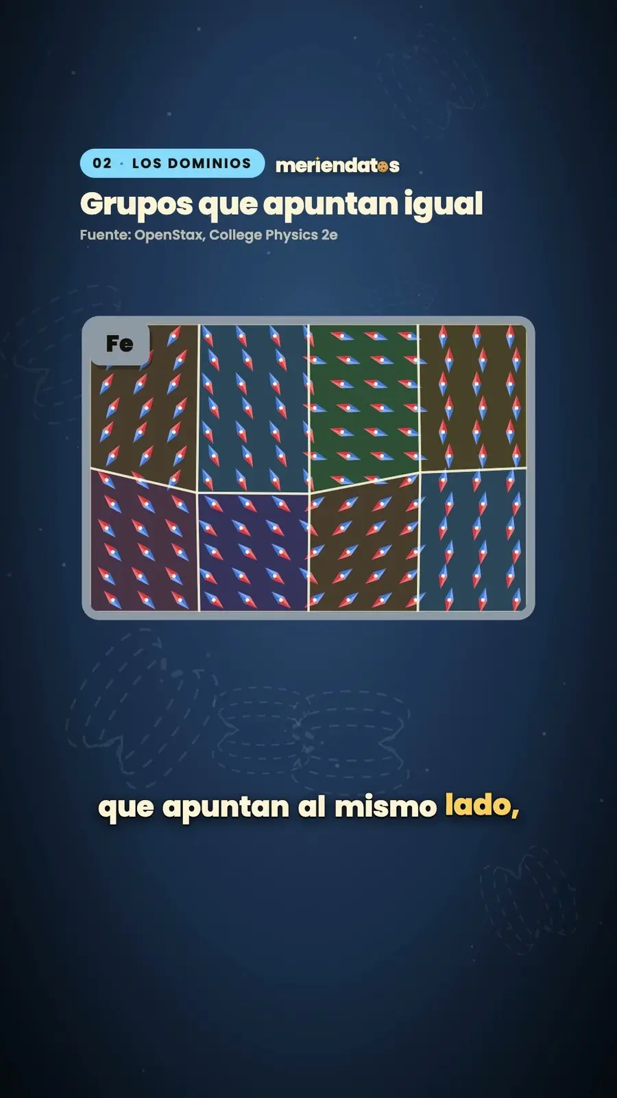 Cuadro 3 de «¿Cómo funciona un imán?»