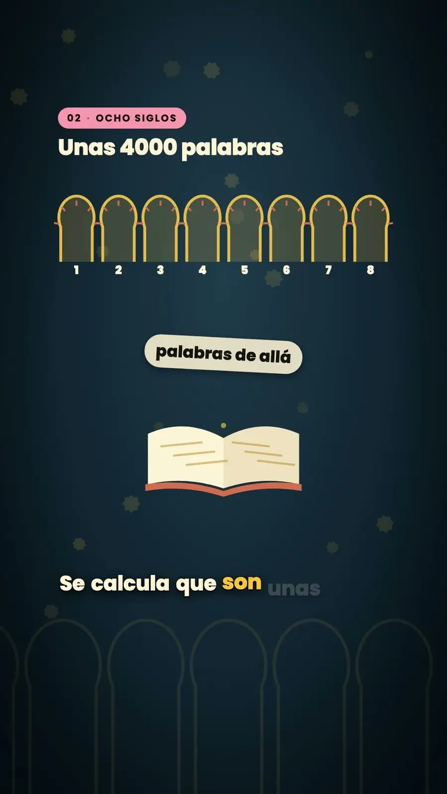 Cuadro 3 de ««Ojalá» viene del árabe»