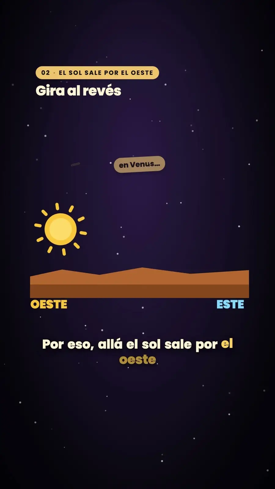 Cuadro 3 de «Venus, el planeta al revés»