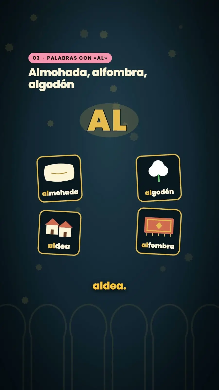 Cuadro 4 de ««Ojalá» viene del árabe»