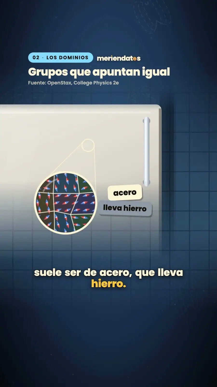 Cuadro 4 de «¿Cómo funciona un imán?»