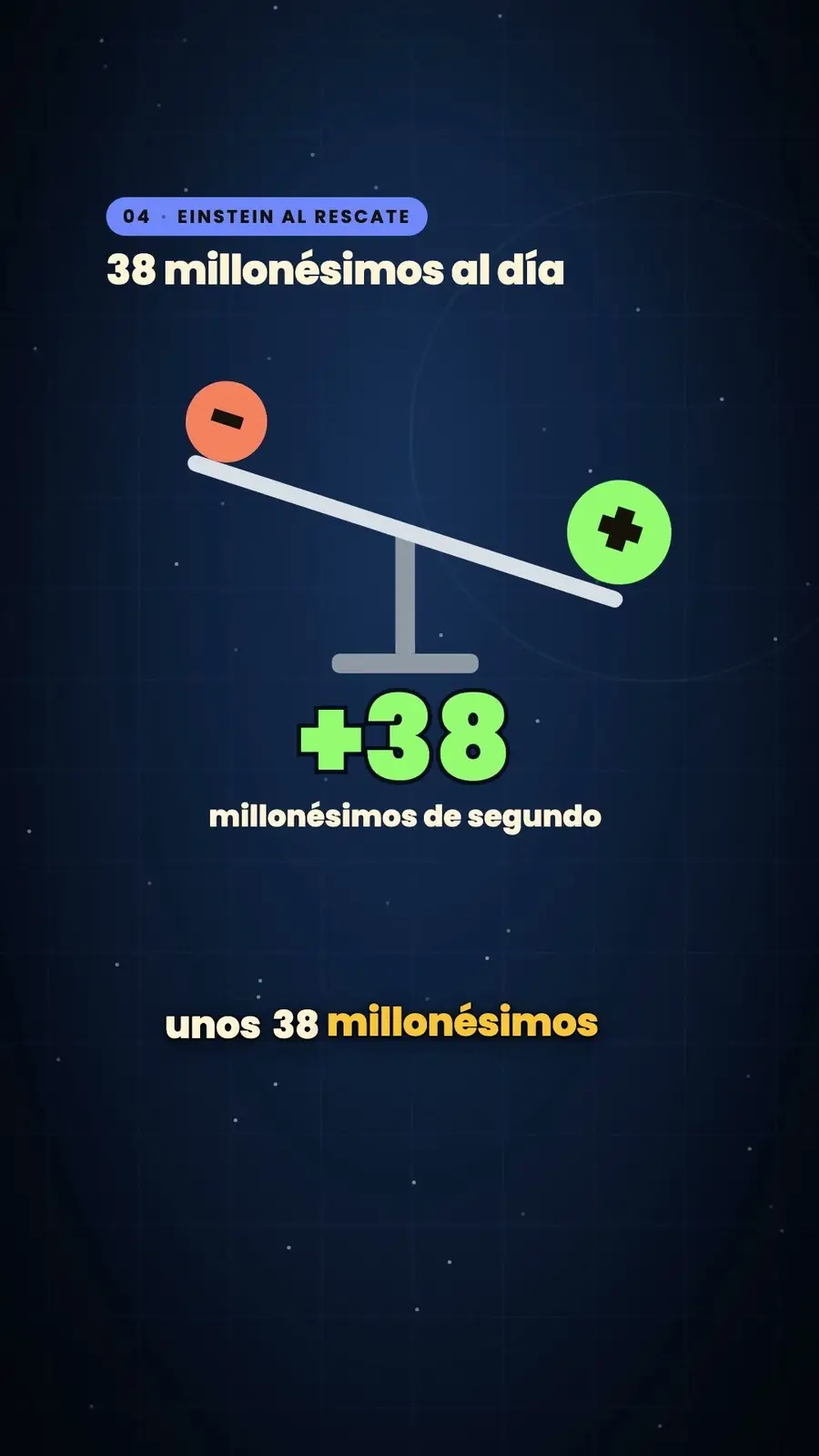 Cuadro 5 de «Tu GPS necesita a Einstein»