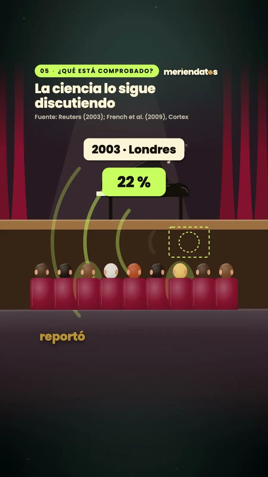 Cuadro 5 de «El sonido que hace «ver fantasmas»»